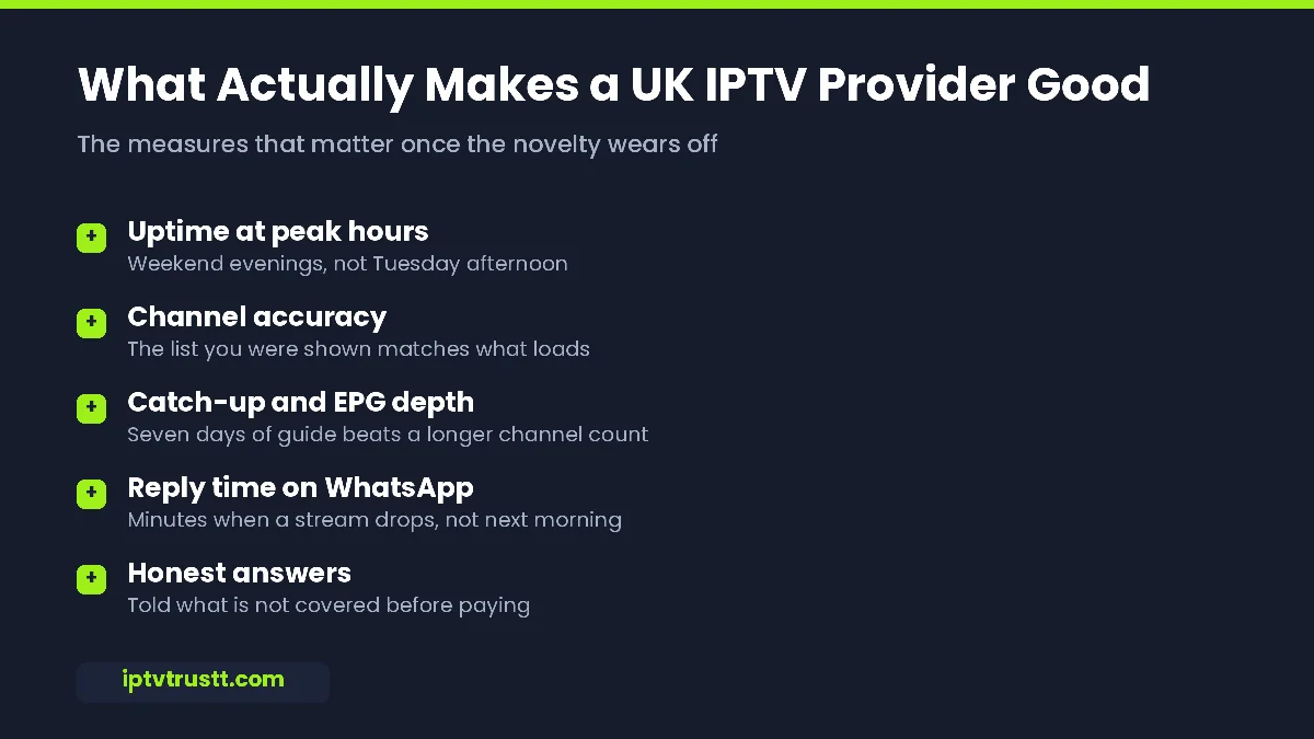 Best UK IPTV provider criteria: peak-time uptime, channel accuracy, EPG depth, support reply time and honesty