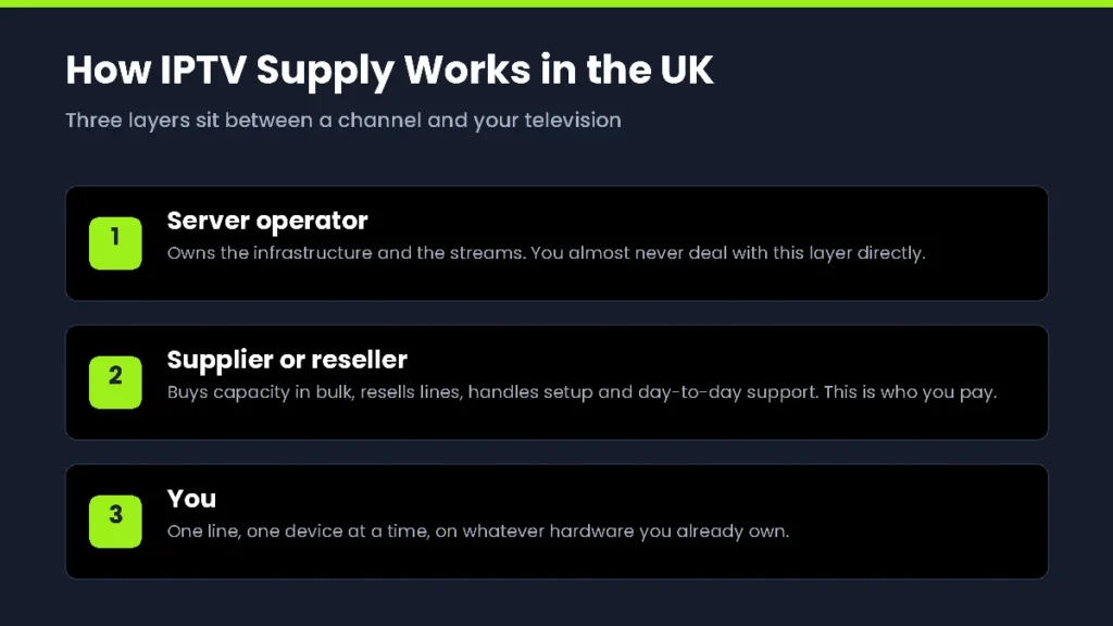 IPTV suppliers UK: server operator, supplier or reseller, and the customer who pays for one line